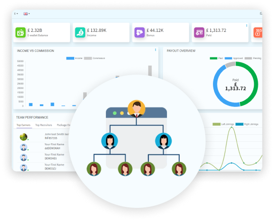 Hybrid in Bangladesh